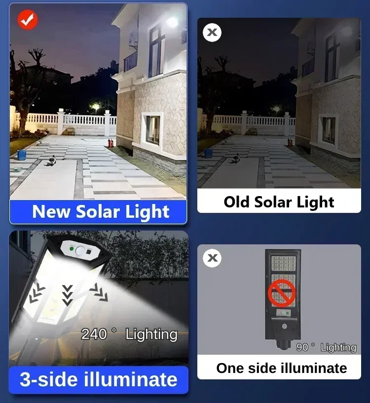 Солнечный светодиодный светиль – обзор и цена Outdoor Lighting Waterproof